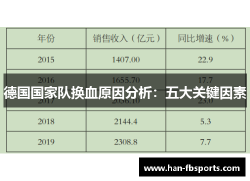 德国国家队换血原因分析：五大关键因素
