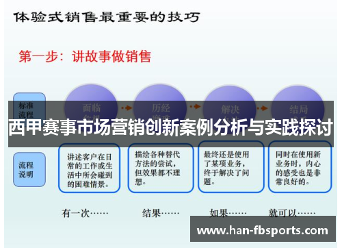 西甲赛事市场营销创新案例分析与实践探讨