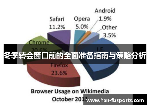 冬季转会窗口前的全面准备指南与策略分析