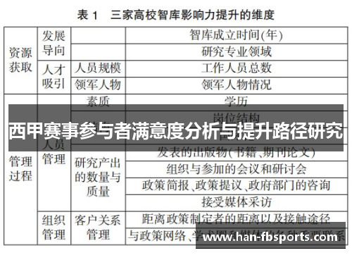 西甲赛事参与者满意度分析与提升路径研究