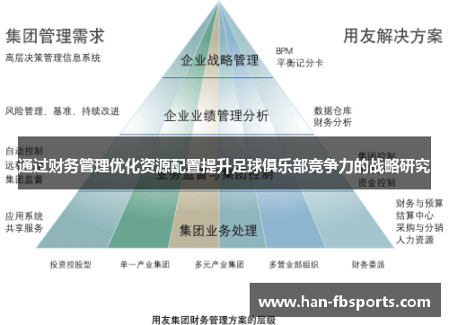 通过财务管理优化资源配置提升足球俱乐部竞争力的战略研究 通过财务管理优化资源配置提升足球俱乐部竞争力的战略研究