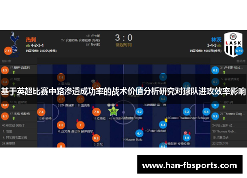 基于英超比赛中路渗透成功率的战术价值分析研究对球队进攻效率影响 基于英超比赛中路渗透成功率的战术价值分析研究对球队进攻效率影响