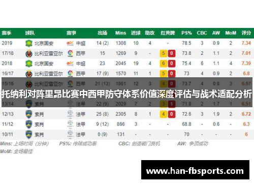 托纳利对阵里昂比赛中西甲防守体系价值深度评估与战术适配分析