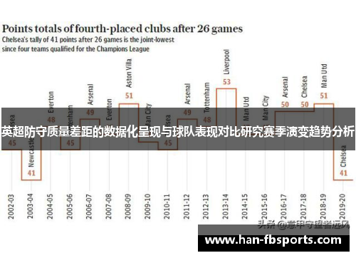 英超防守质量差距的数据化呈现与球队表现对比研究赛季演变趋势分析