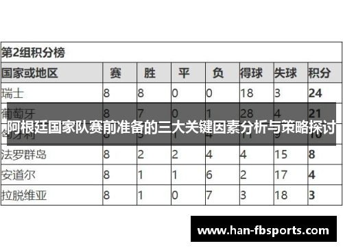 阿根廷国家队赛前准备的三大关键因素分析与策略探讨