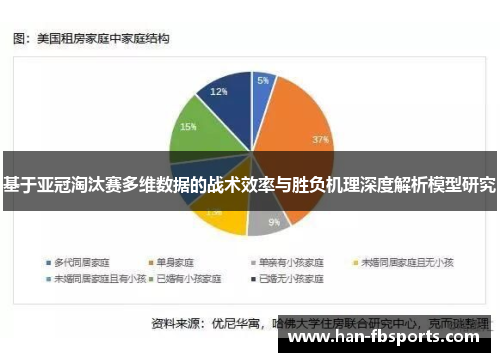 基于亚冠淘汰赛多维数据的战术效率与胜负机理深度解析模型研究 基于亚冠淘汰赛多维数据的战术效率与胜负机理深度解析模型研究